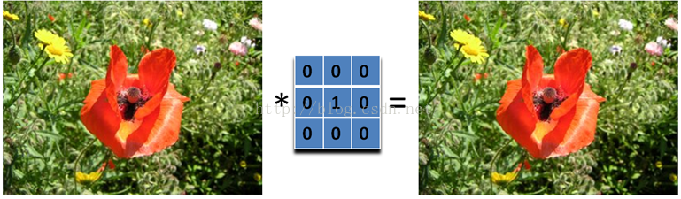 图像处理中的滤波filtering和卷积convolution | Youngs's Blog