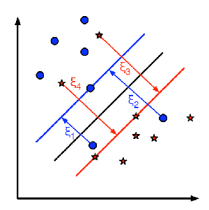 MachineLearning之SVM | Youngs's Blog