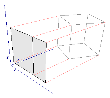 Figure 1: Projection onto the xy plane by discarding z-coordinates.